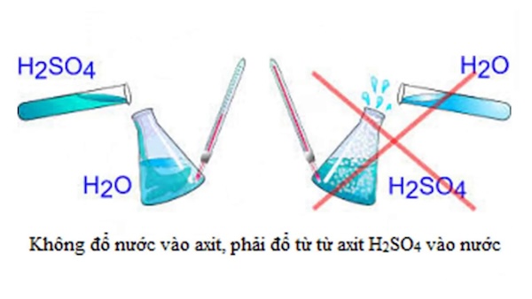 Tính chất hóa học