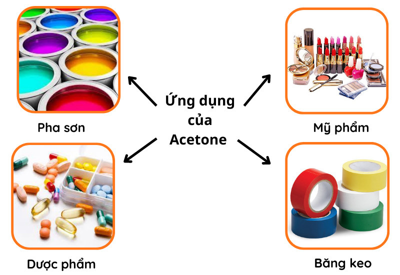 Ứng dụng của dung dịch Acetone trong đời sống