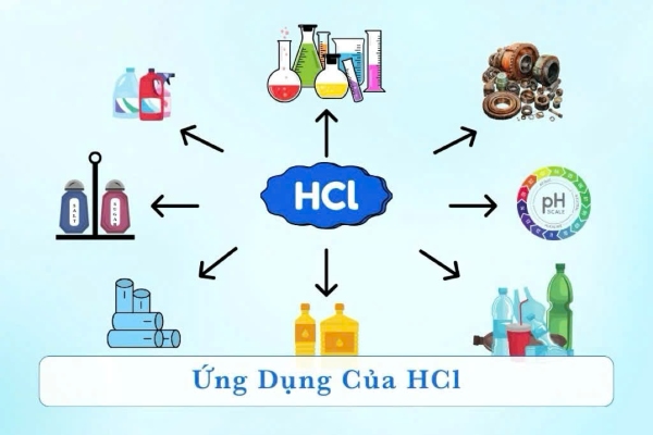 Những ứng dụng cơ bản của HCl