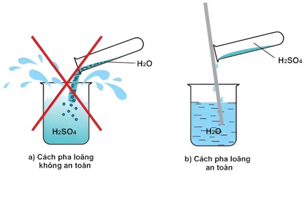 Cách pha loãng H2SO4 đặc