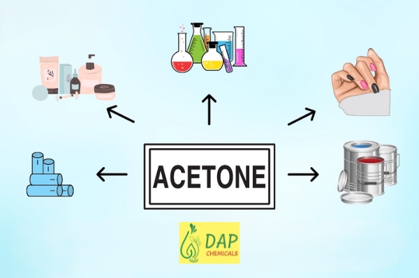 Công dụng của dung môi Acetone