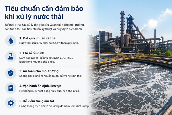 Tiêu chuẩn cần đảm bảo khi xử lý nước thải