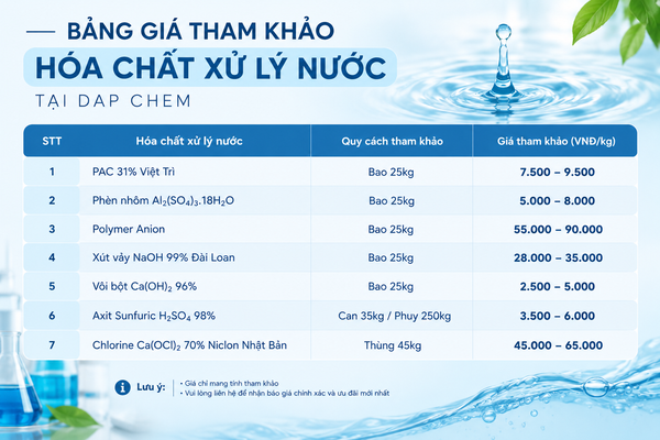 Bảng giá tham khảo hóa chất xử lý nước tại Dap Chem